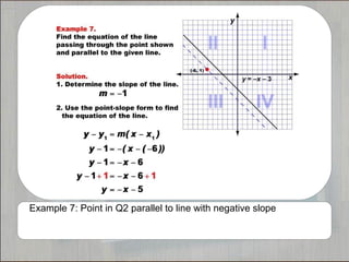 Example 7: Point in Q2 parallel to line with negative slope
 