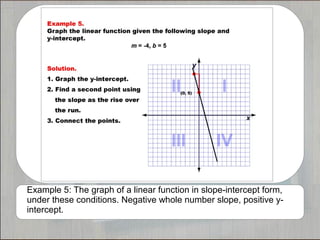 Tutorials--Graphing Linear Functions in Slope-Intercept Form | PPT