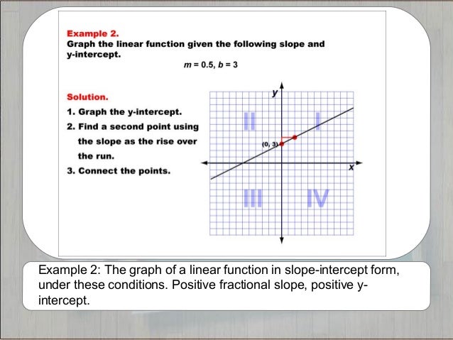 tutorials graphing linear functions in slope intercept form linear function and slope intercept form