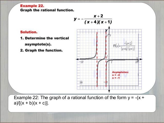 Tutorials--Graphs of Rational Functions