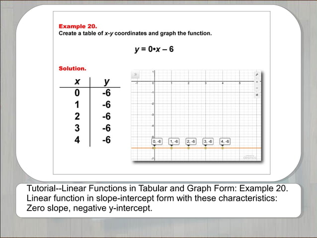Tutorials: Linear Functions in Tabular and Graph Form | PPT