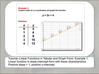 Tutorials: Linear Functions in Tabular and Graph Form | PPT