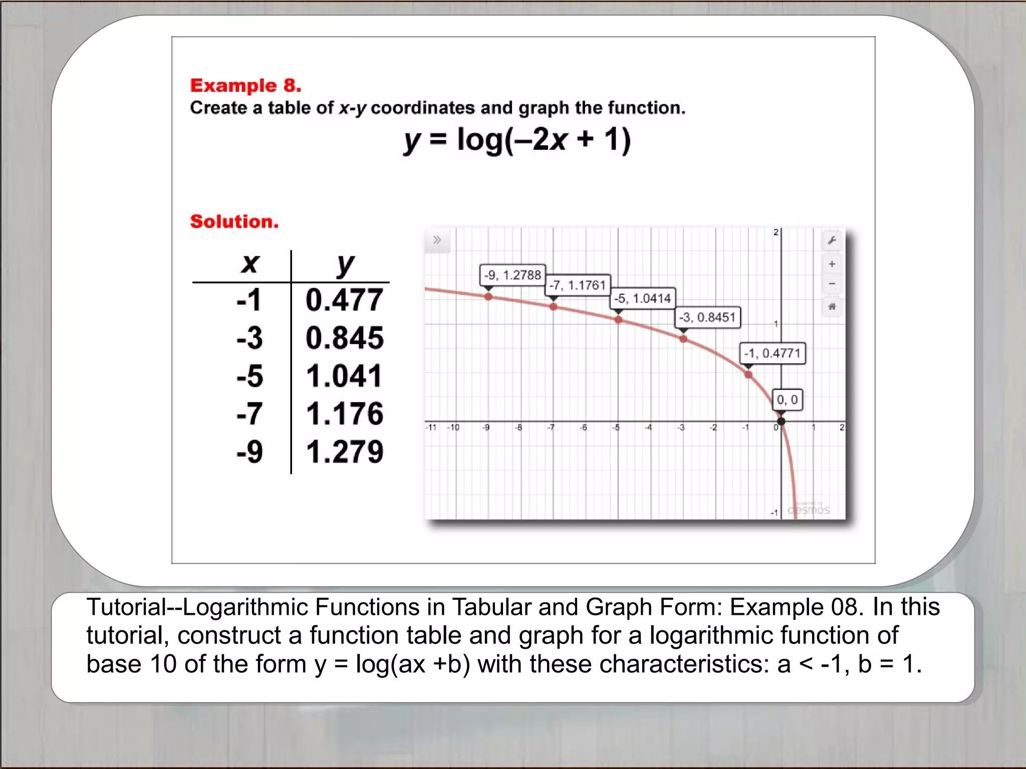 Tutorials--Logarithmic Functions in Tabular and Graph Form | PPT
