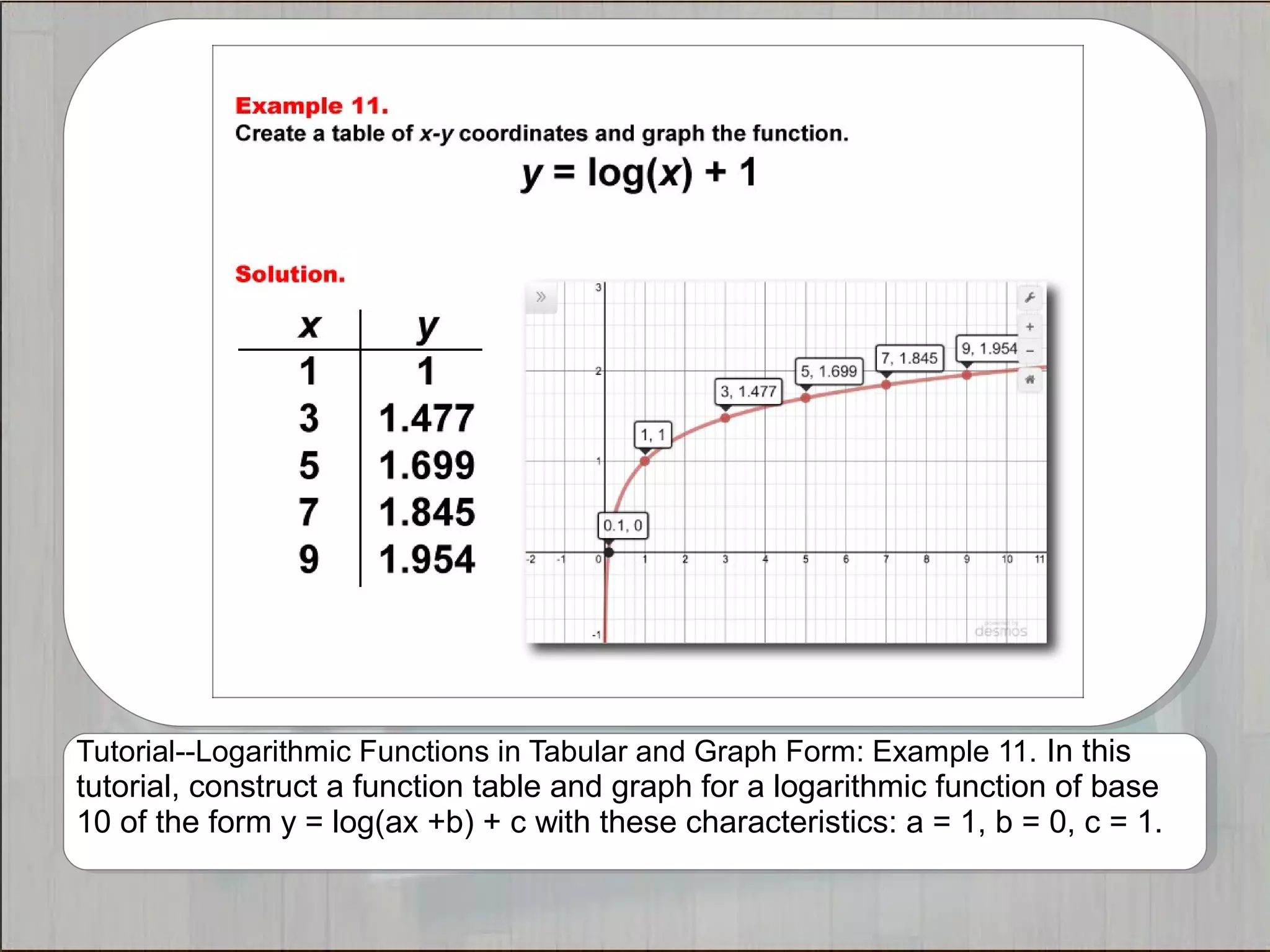 Tutorials--Logarithmic Functions in Tabular and Graph Form | PPT