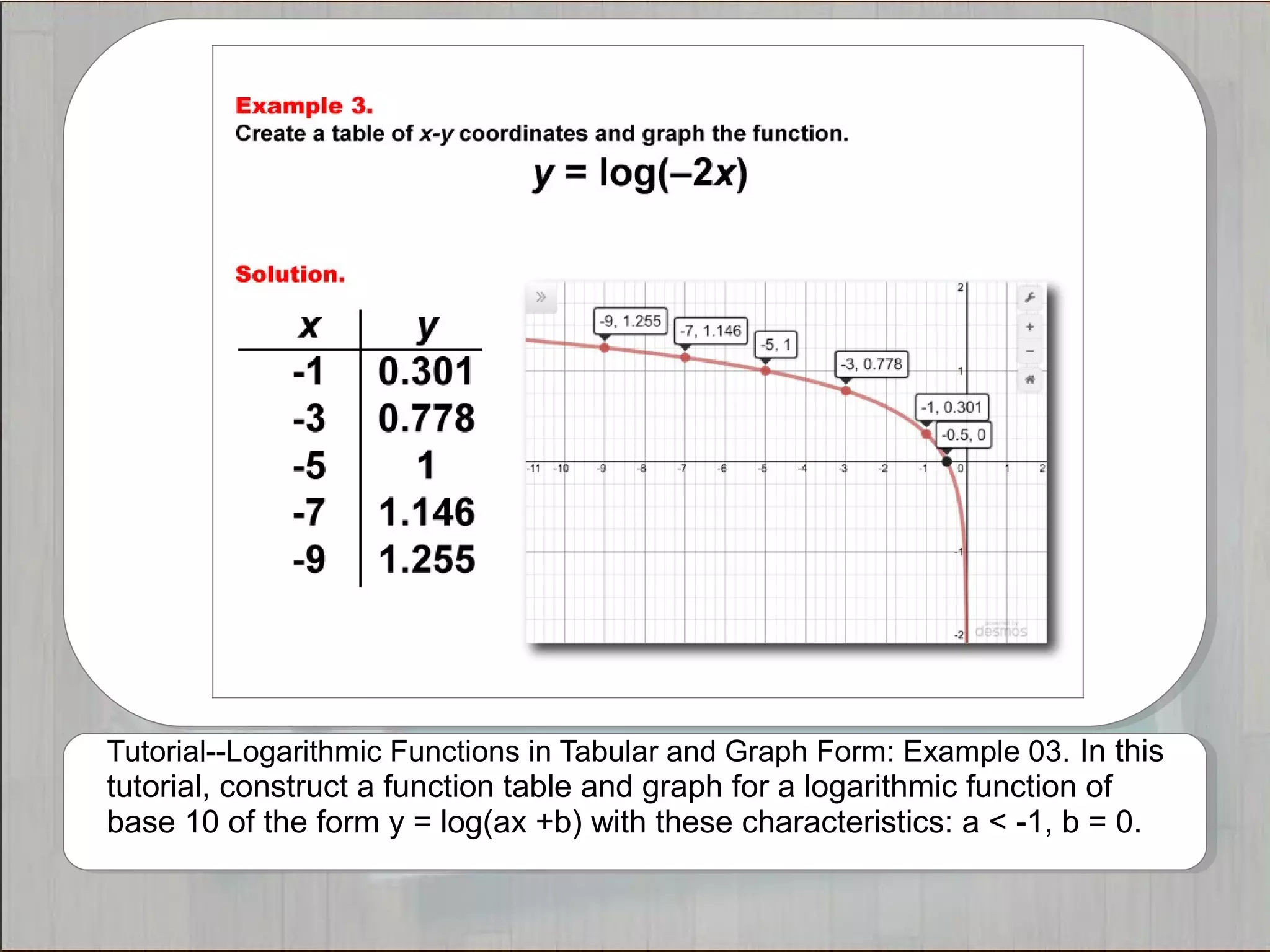 Tutorials--Logarithmic Functions in Tabular and Graph Form | PPT