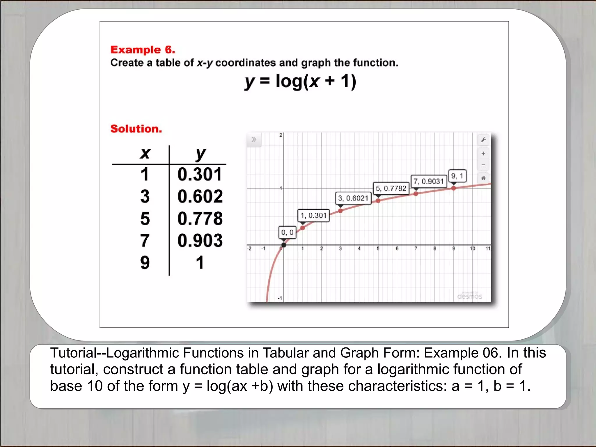 Tutorials--Logarithmic Functions in Tabular and Graph Form | PPT
