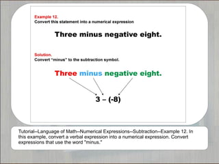 Tutorial--Language of Math--Numerical Expressions--Subtraction--Example 12. In
this example, convert a verbal expression into a numerical expression. Convert
expressions that use the word "minus."
 