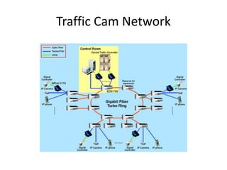 Traffic Cam Network
 