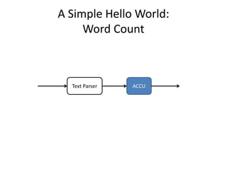 A Simple Hello World:
Word Count
Text Parser ACCU
 