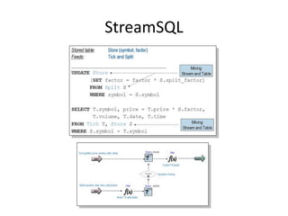 StreamSQL
 