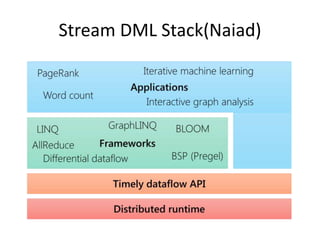 Stream DML Stack(Naiad)
 