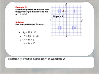 Positive Slope Example Picture Tutorials--Point-Slope Form | PPT
