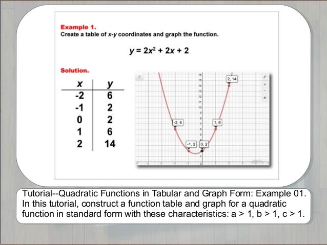 tutorials quadratic functions in tabular and graphic form tabular form example
