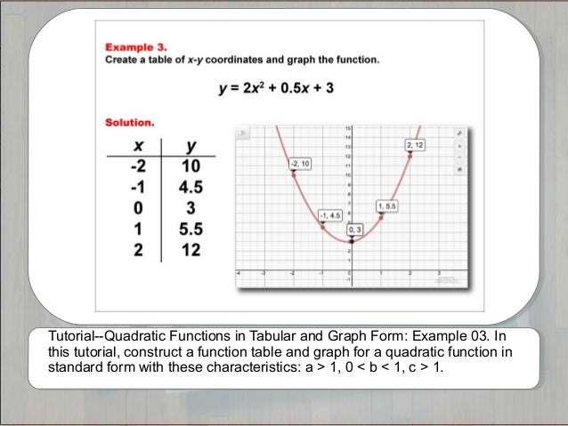tutorials quadratic functions in tabular and graphic form tabular form example