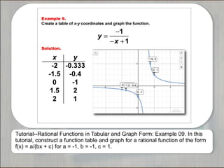 Tutorials--Rational Functions in Tabular and Graph Form | PPT