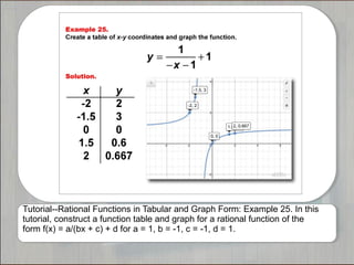 Tutorials--Rational Functions in Tabular and Graph Form | PPT