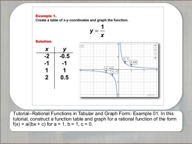 tutorials rational functions in tabular and graph form tabular form example