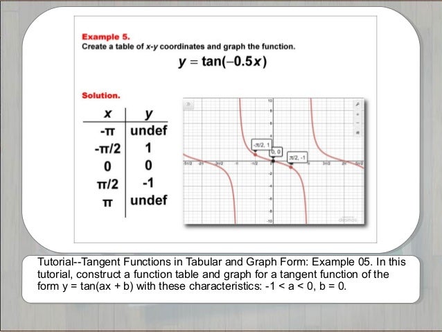 Tutorials--Tangent Functions in Tabular and Graph Form