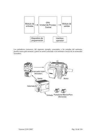 PLC y electroneumática: Tutorial de programación de AWL con el PLC en Simatic S7 Siemens 