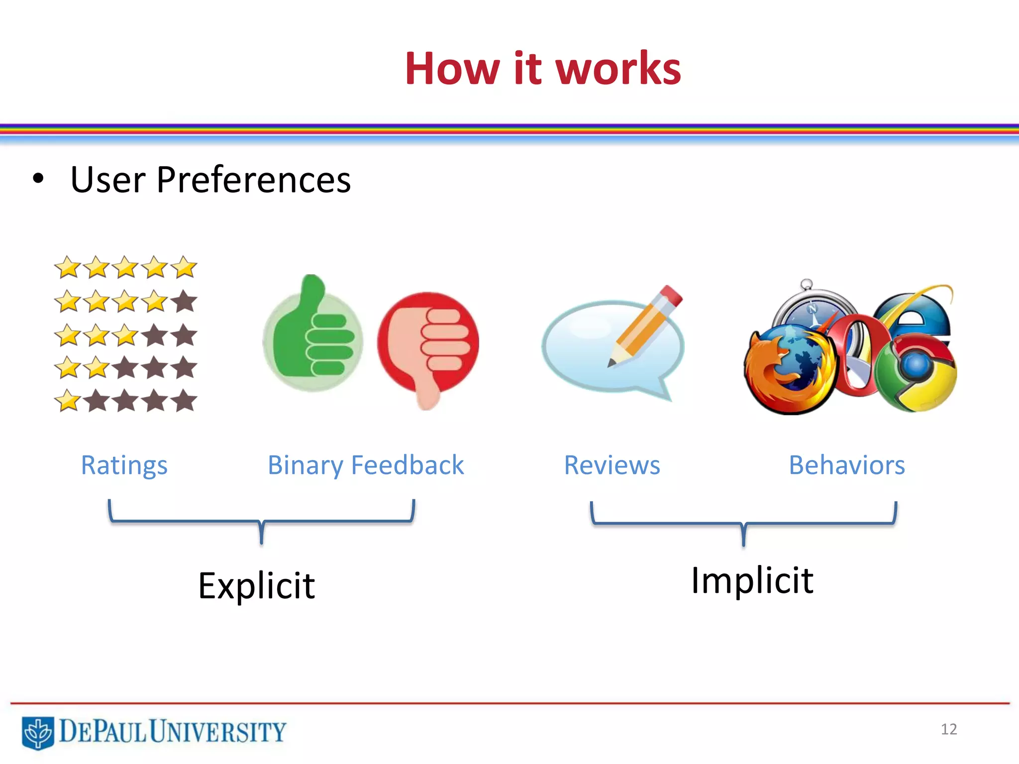How it works
12
Binary FeedbackRatings Reviews Behaviors
• User Preferences
Explicit Implicit
 