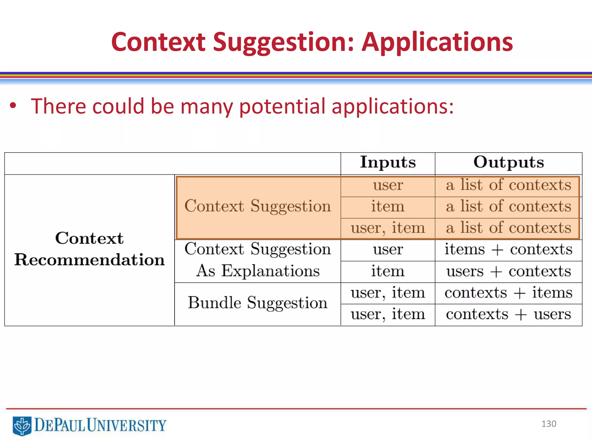 130
Context Suggestion: Applications
• There could be many potential applications:
 