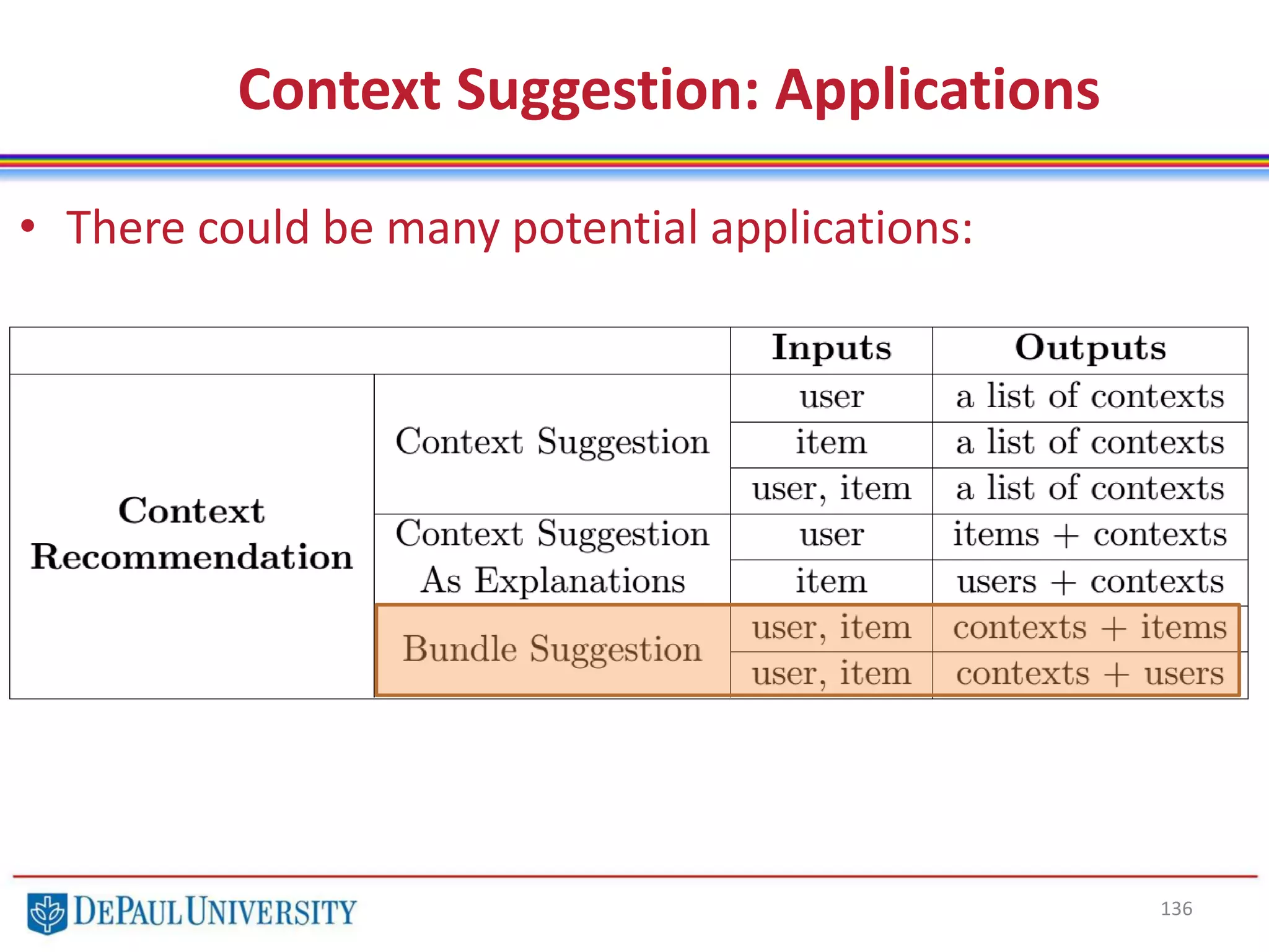 136
Context Suggestion: Applications
• There could be many potential applications:
 