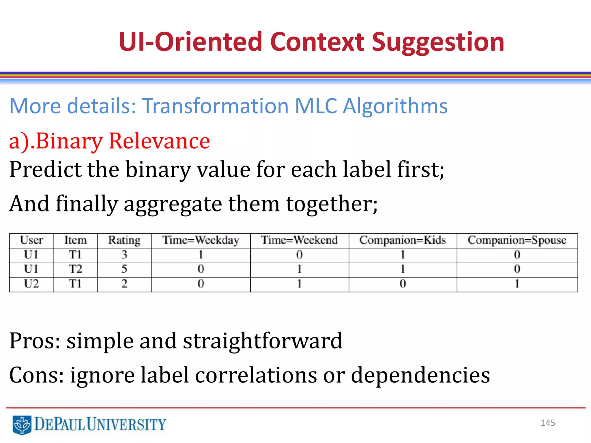 145
UI-Oriented Context Suggestion
More details: Transformation MLC Algorithms
a).Binary Relevance
Predict the binary value for each label first;
And finally aggregate them together;
Pros: simple and straightforward
Cons: ignore label correlations or dependencies
 