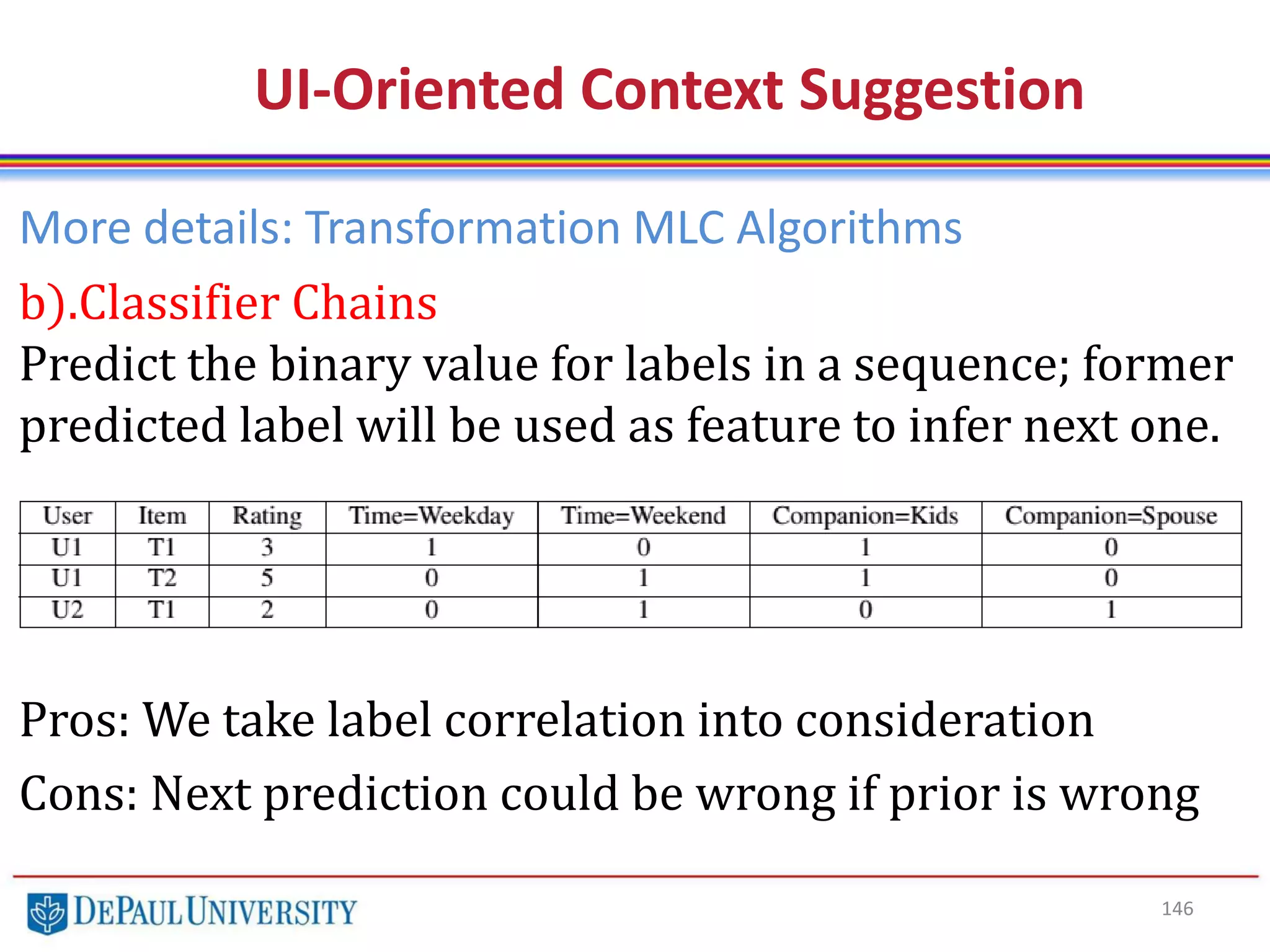 146
UI-Oriented Context Suggestion
More details: Transformation MLC Algorithms
b).Classifier Chains
Predict the binary value for labels in a sequence; former
predicted label will be used as feature to infer next one.
Pros: We take label correlation into consideration
Cons: Next prediction could be wrong if prior is wrong
 