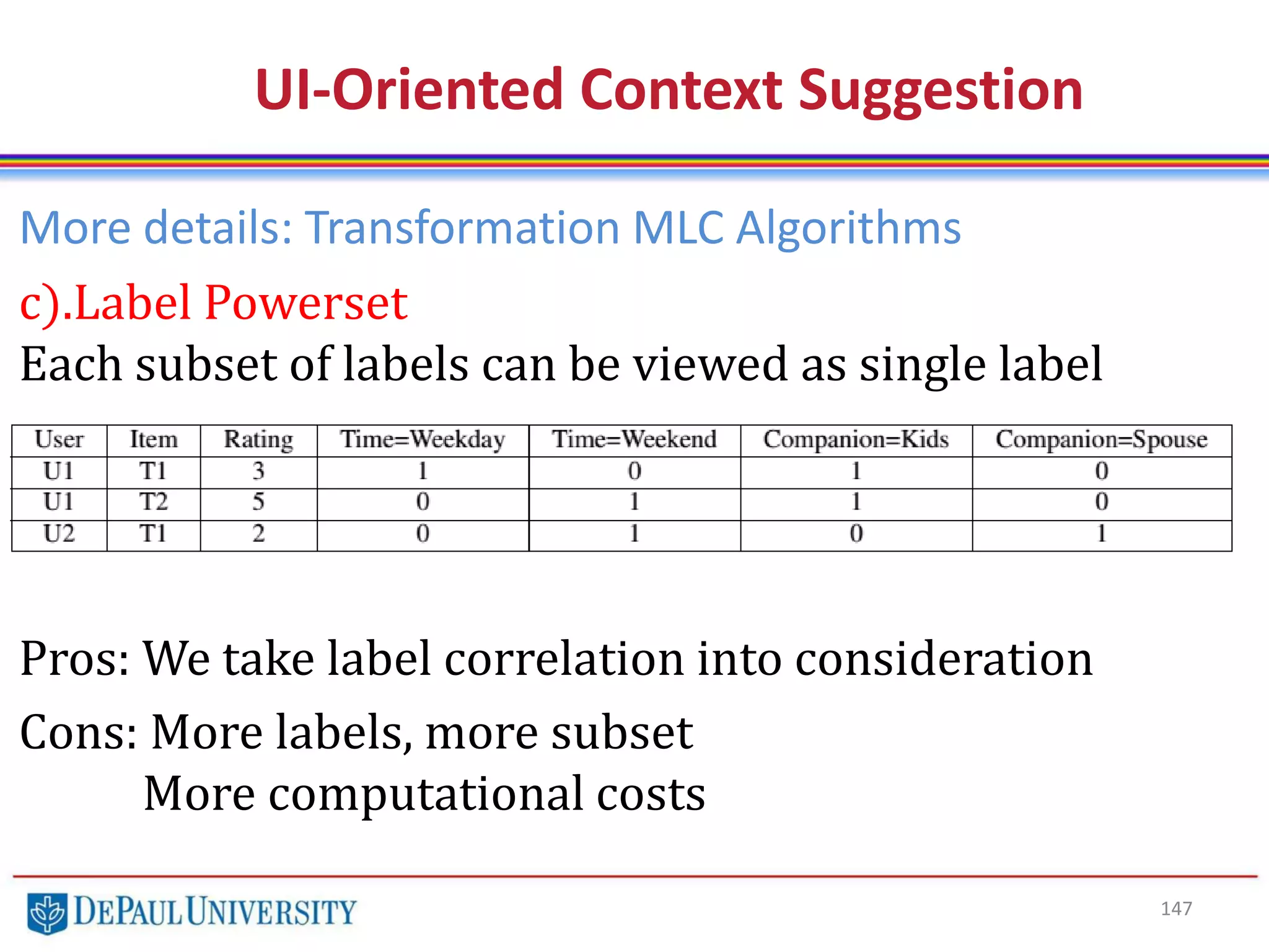 147
UI-Oriented Context Suggestion
More details: Transformation MLC Algorithms
c).Label Powerset
Each subset of labels can be viewed as single label
Pros: We take label correlation into consideration
Cons: More labels, more subset
More computational costs
 