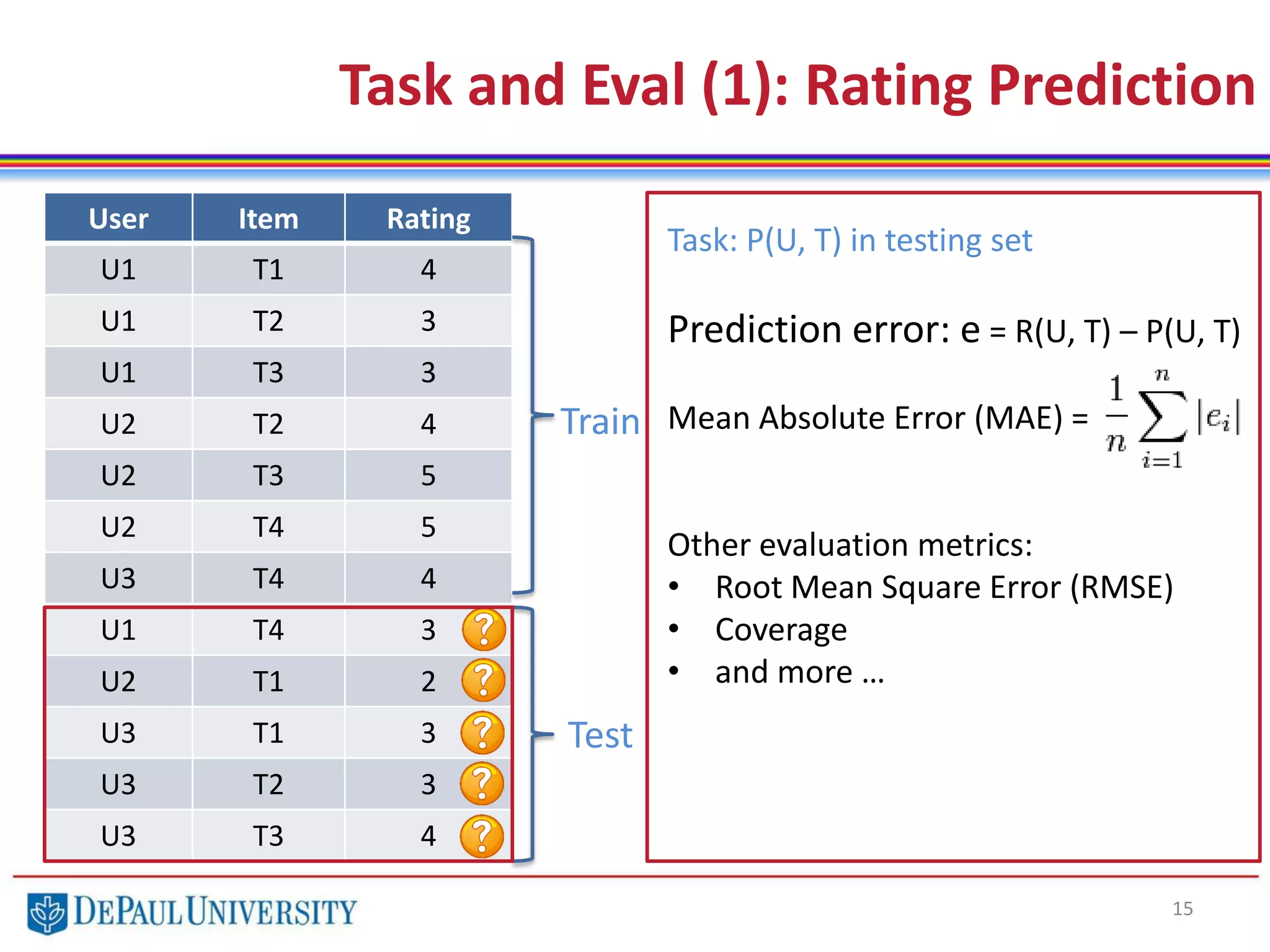 15
Task and Eval (1): Rating Prediction
User Item Rating
U1 T1 4
U1 T2 3
U1 T3 3
U2 T2 4
U2 T3 5
U2 T4 5
U3 T4 4
U1 T4 3
U2 T1 2
U3 T1 3
U3 T2 3
U3 T3 4
Train
Test
Task: P(U, T) in testing set
Prediction error: e = R(U, T) – P(U, T)
Mean Absolute Error (MAE) =
Other evaluation metrics:
• Root Mean Square Error (RMSE)
• Coverage
• and more …
 