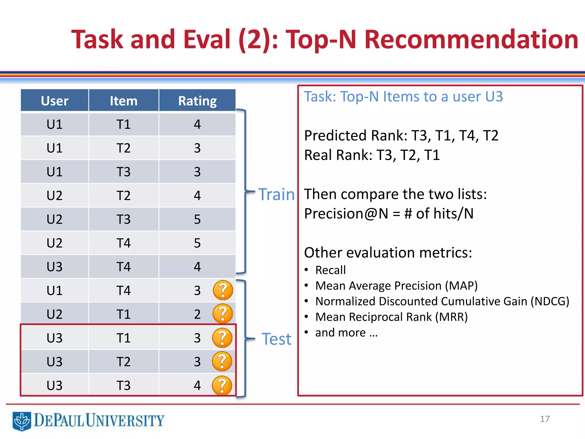 17
Task and Eval (2): Top-N Recommendation
User Item Rating
U1 T1 4
U1 T2 3
U1 T3 3
U2 T2 4
U2 T3 5
U2 T4 5
U3 T4 4
U1 T4 3
U2 T1 2
U3 T1 3
U3 T2 3
U3 T3 4
Train
Test
Task: Top-N Items to a user U3
Predicted Rank: T3, T1, T4, T2
Real Rank: T3, T2, T1
Then compare the two lists:
Precision@N = # of hits/N
Other evaluation metrics:
• Recall
• Mean Average Precision (MAP)
• Normalized Discounted Cumulative Gain (NDCG)
• Mean Reciprocal Rank (MRR)
• and more …
 