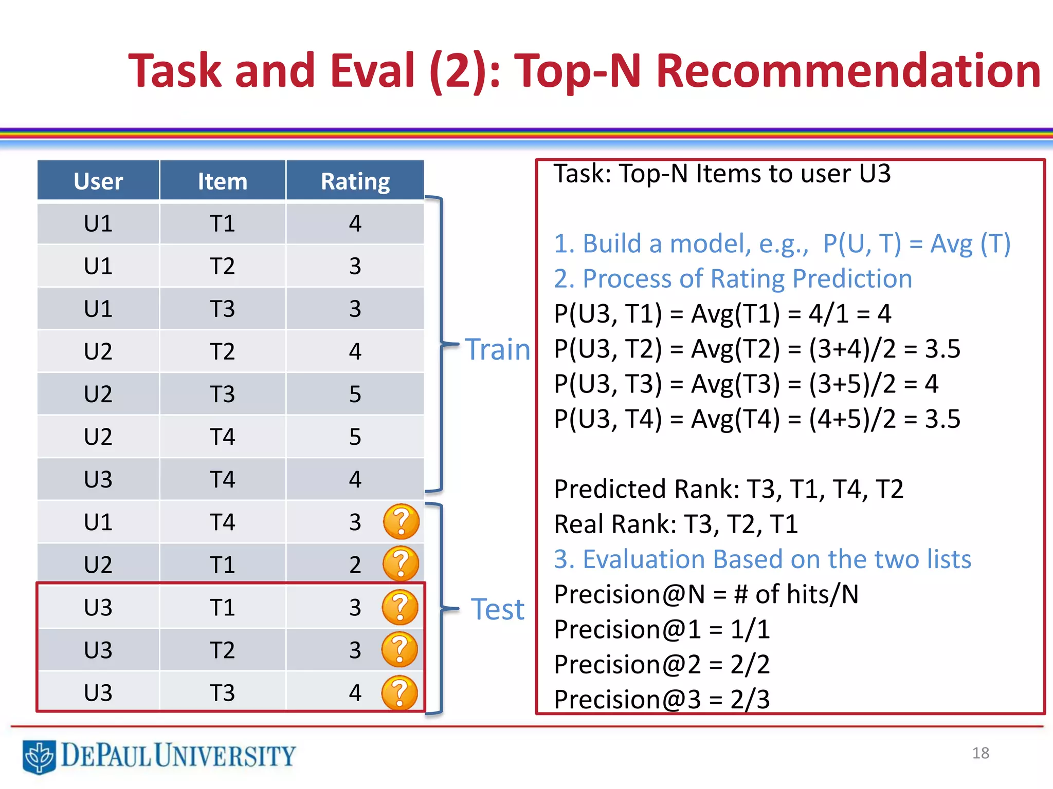 18
Task and Eval (2): Top-N Recommendation
User Item Rating
U1 T1 4
U1 T2 3
U1 T3 3
U2 T2 4
U2 T3 5
U2 T4 5
U3 T4 4
U1 T4 3
U2 T1 2
U3 T1 3
U3 T2 3
U3 T3 4
Train
Test
Task: Top-N Items to user U3
1. Build a model, e.g., P(U, T) = Avg (T)
2. Process of Rating Prediction
P(U3, T1) = Avg(T1) = 4/1 = 4
P(U3, T2) = Avg(T2) = (3+4)/2 = 3.5
P(U3, T3) = Avg(T3) = (3+5)/2 = 4
P(U3, T4) = Avg(T4) = (4+5)/2 = 3.5
Predicted Rank: T3, T1, T4, T2
Real Rank: T3, T2, T1
3. Evaluation Based on the two lists
Precision@N = # of hits/N
Precision@1 = 1/1
Precision@2 = 2/2
Precision@3 = 2/3
 