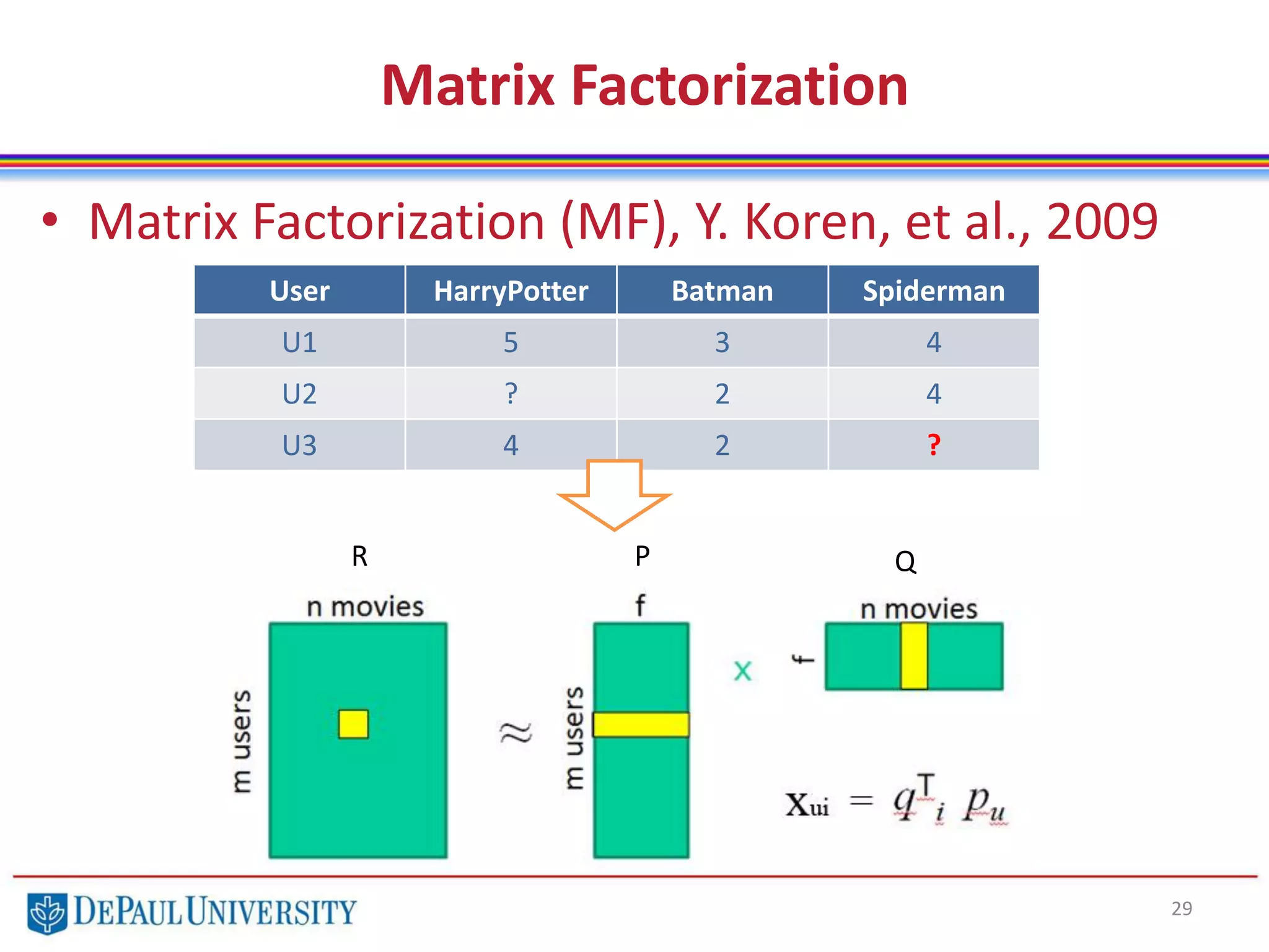 Matrix Factorization
• Matrix Factorization (MF), Y. Koren, et al., 2009
29
User HarryPotter Batman Spiderman
U1 5 3 4
U2 ? 2 4
U3 4 2 ?
R P Q
 