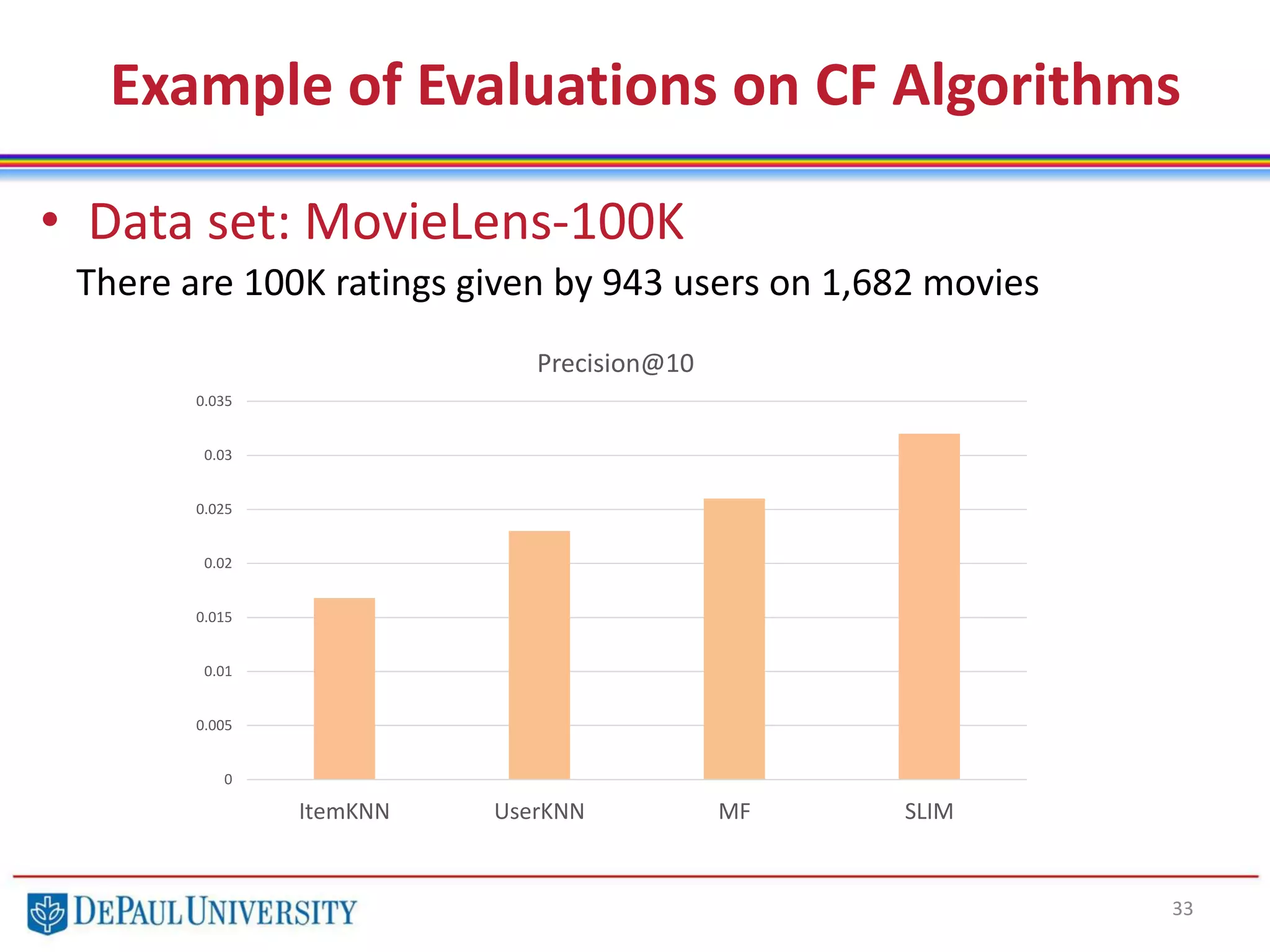 Example of Evaluations on CF Algorithms
• Data set: MovieLens-100K
33
There are 100K ratings given by 943 users on 1,682 movies
0
0.005
0.01
0.015
0.02
0.025
0.03
0.035
ItemKNN UserKNN MF SLIM
Precision@10
 