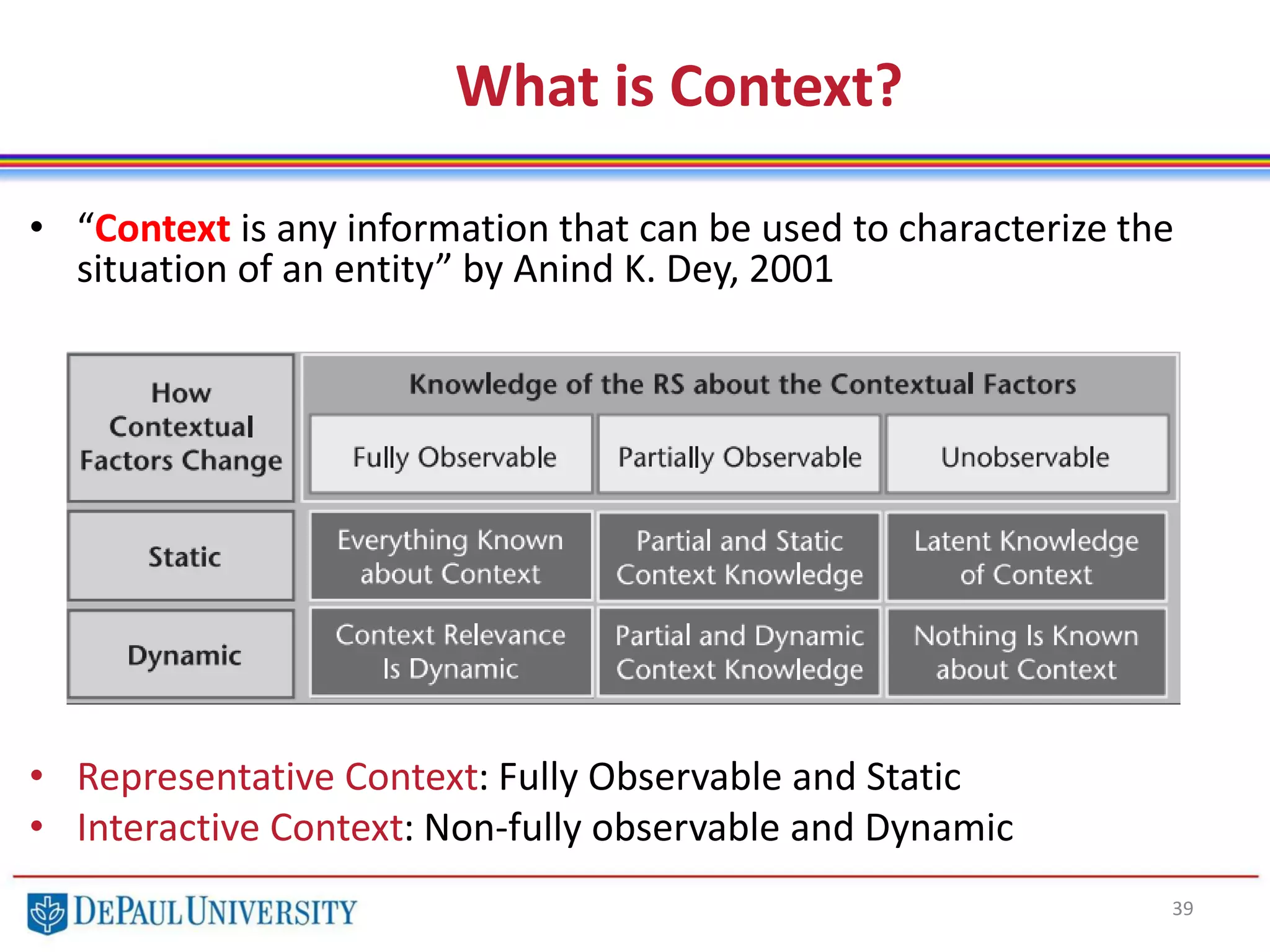 What is Context?
39
• “Context is any information that can be used to characterize the
situation of an entity” by Anind K. Dey, 2001
• Representative Context: Fully Observable and Static
• Interactive Context: Non-fully observable and Dynamic
 