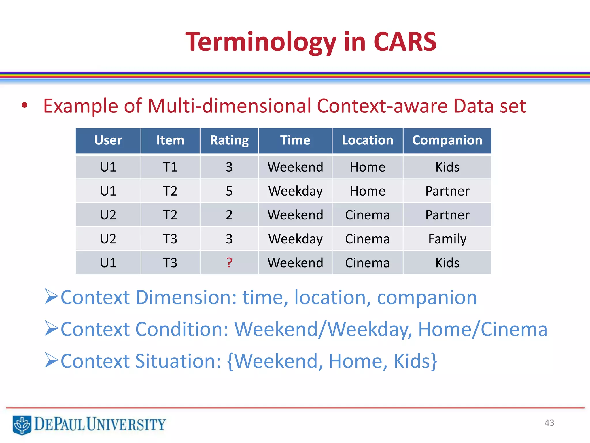 Terminology in CARS
43
• Example of Multi-dimensional Context-aware Data set
Context Dimension: time, location, companion
Context Condition: Weekend/Weekday, Home/Cinema
Context Situation: {Weekend, Home, Kids}
User Item Rating Time Location Companion
U1 T1 3 Weekend Home Kids
U1 T2 5 Weekday Home Partner
U2 T2 2 Weekend Cinema Partner
U2 T3 3 Weekday Cinema Family
U1 T3 ? Weekend Cinema Kids
 