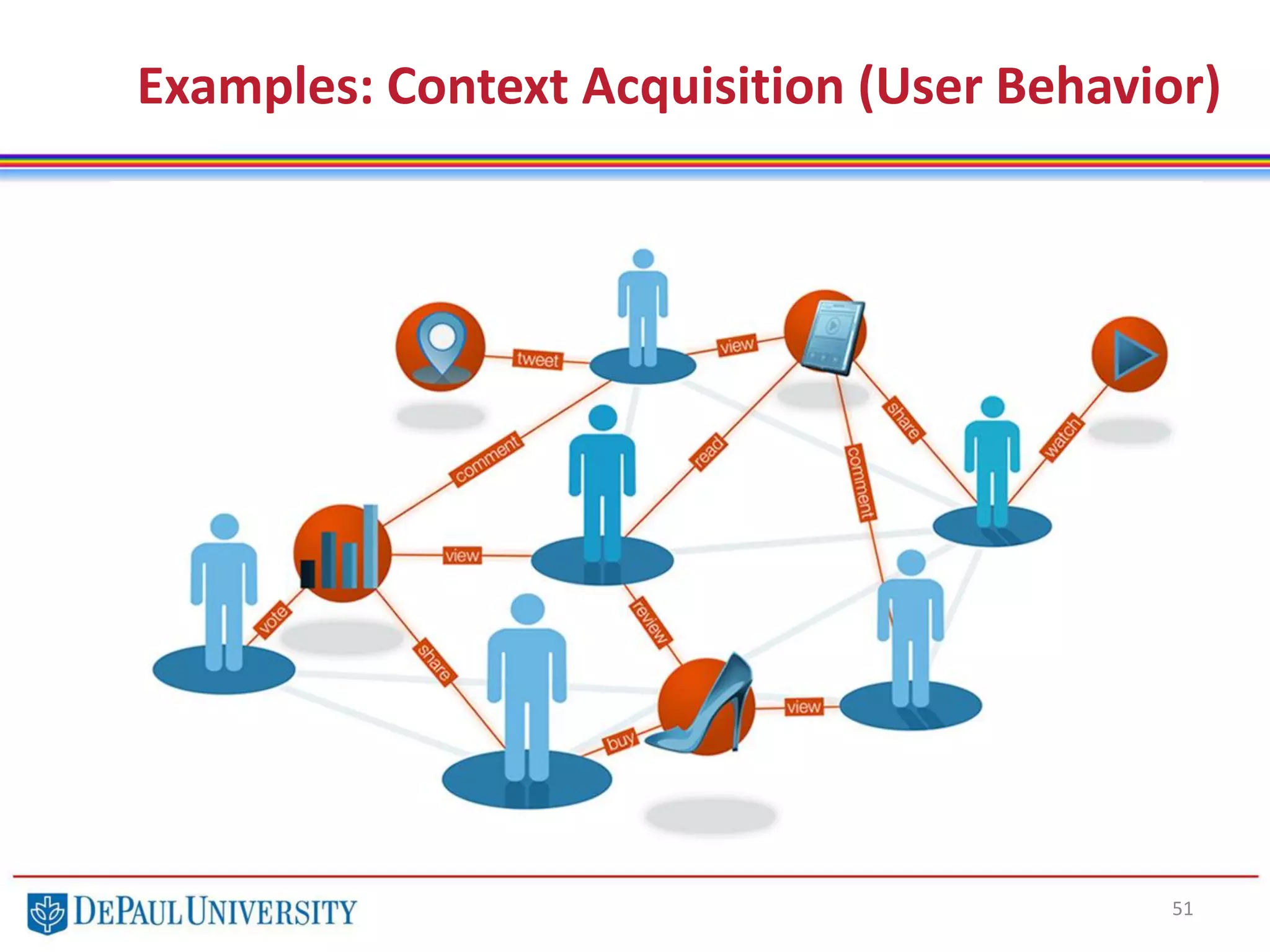 Examples: Context Acquisition (User Behavior)
51
 
