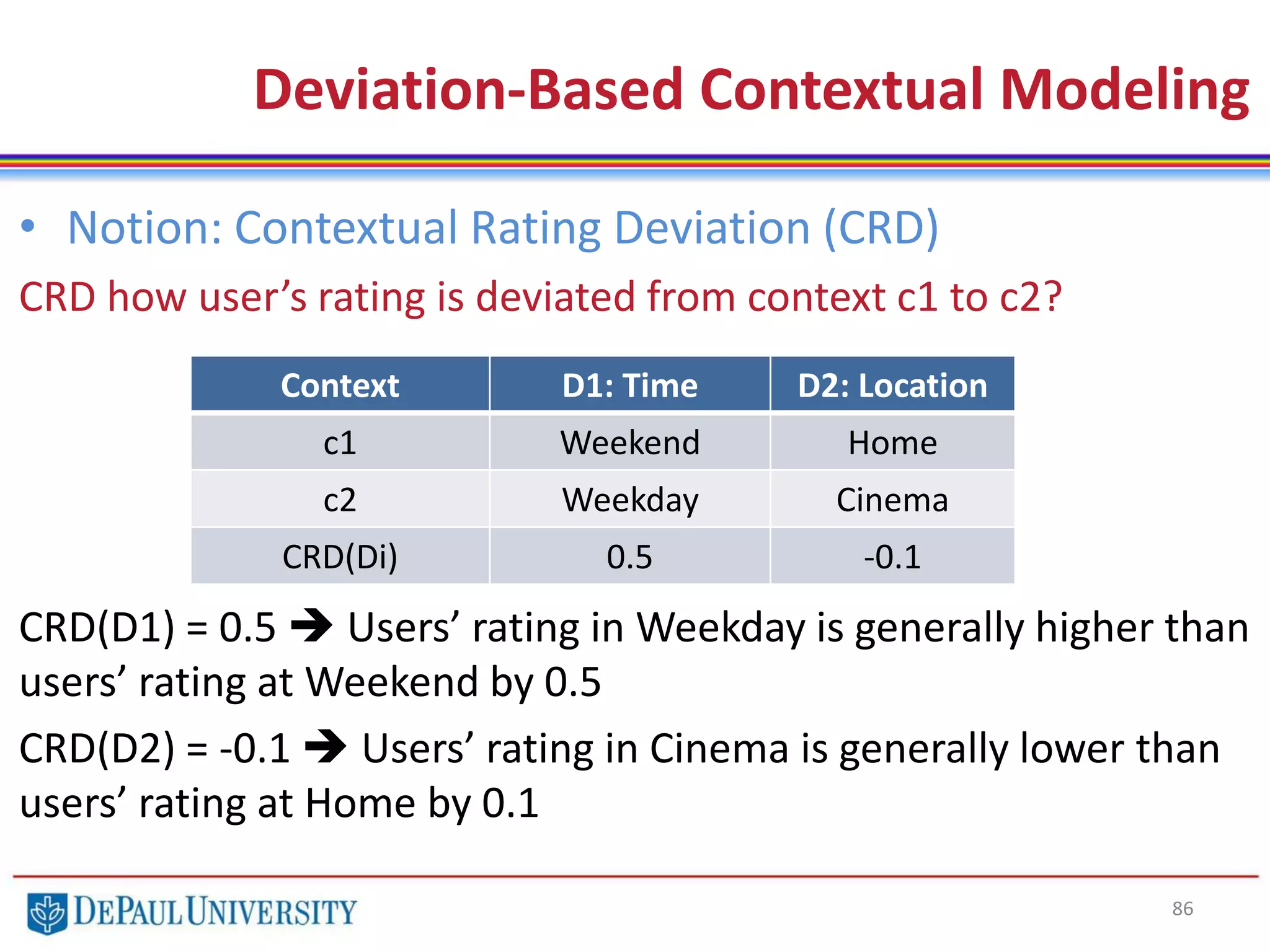 86
• Notion: Contextual Rating Deviation (CRD)
CRD how user’s rating is deviated from context c1 to c2?
CRD(D1) = 0.5  Users’ rating in Weekday is generally higher than
users’ rating at Weekend by 0.5
CRD(D2) = -0.1  Users’ rating in Cinema is generally lower than
users’ rating at Home by 0.1
Deviation-Based Contextual Modeling
Context D1: Time D2: Location
c1 Weekend Home
c2 Weekday Cinema
CRD(Di) 0.5 -0.1
 