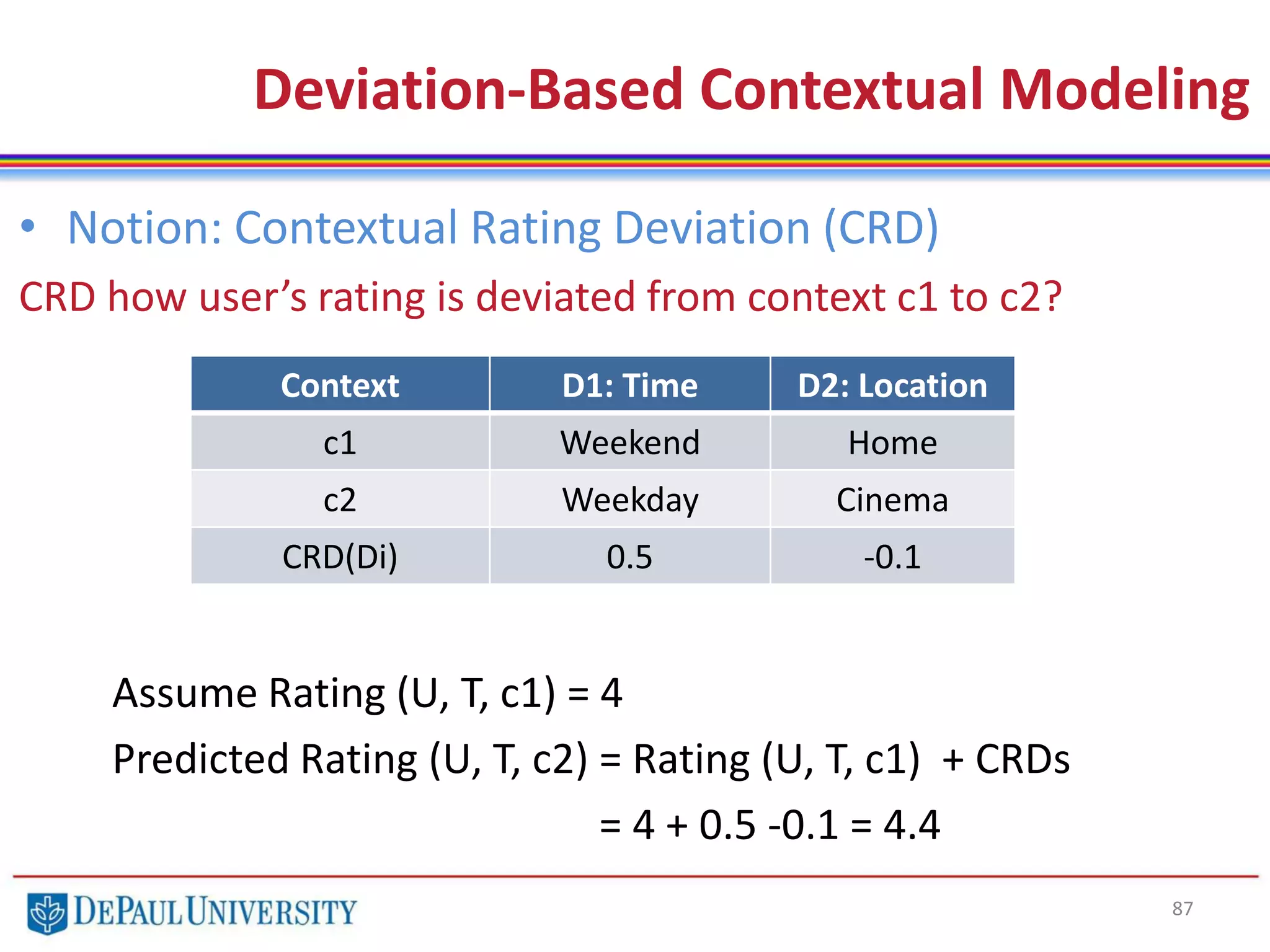 87
• Notion: Contextual Rating Deviation (CRD)
CRD how user’s rating is deviated from context c1 to c2?
Assume Rating (U, T, c1) = 4
Predicted Rating (U, T, c2) = Rating (U, T, c1) + CRDs
= 4 + 0.5 -0.1 = 4.4
Deviation-Based Contextual Modeling
Context D1: Time D2: Location
c1 Weekend Home
c2 Weekday Cinema
CRD(Di) 0.5 -0.1
 