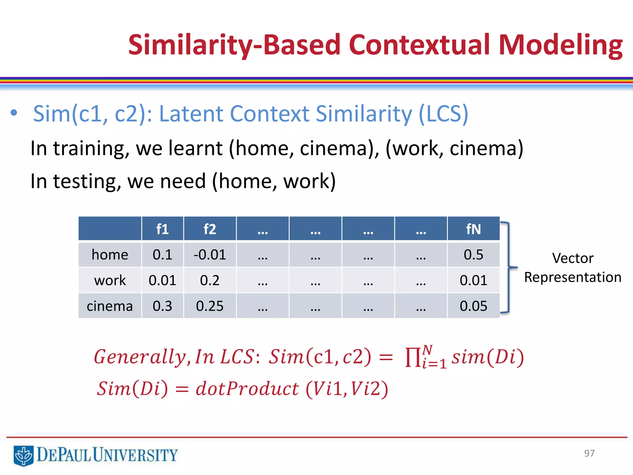97
• Sim(c1, c2): Latent Context Similarity (LCS)
In training, we learnt (home, cinema), (work, cinema)
In testing, we need (home, work)
Similarity-Based Contextual Modeling
𝐺𝑒𝑛𝑒𝑟𝑎𝑙𝑙𝑦, 𝐼𝑛 𝐿𝐶𝑆: 𝑆𝑖𝑚 c1, 𝑐2 = 𝑖=1
𝑁
𝑠𝑖𝑚(𝐷𝑖)
𝑆𝑖𝑚 𝐷𝑖 = 𝑑𝑜𝑡𝑃𝑟𝑜𝑑𝑢𝑐𝑡 (𝑉𝑖1, 𝑉𝑖2)
f1 f2 … … … … fN
home 0.1 -0.01 … … … … 0.5
work 0.01 0.2 … … … … 0.01
cinema 0.3 0.25 … … … … 0.05
Vector
Representation
 