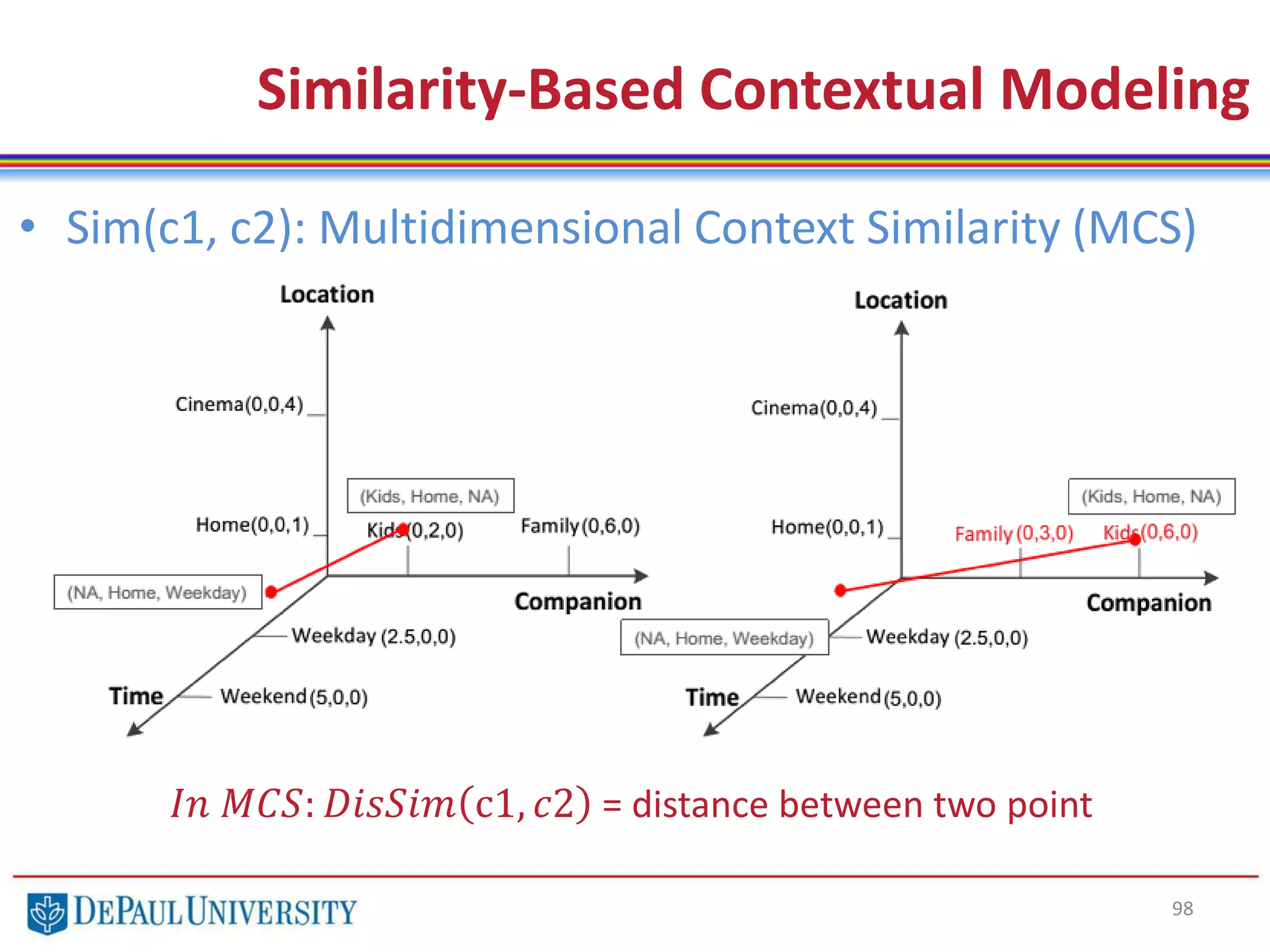 98
• Sim(c1, c2): Multidimensional Context Similarity (MCS)
Similarity-Based Contextual Modeling
𝐼𝑛 𝑀𝐶𝑆: 𝐷𝑖𝑠𝑆𝑖𝑚 c1, 𝑐2 = distance between two point
 