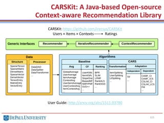 115
CARSKit: A Java-based Open-source
Context-aware Recommendation Library
CARSKit: https://github.com/irecsys/CARSKit
Users × Items × Contexts Ratings
User Guide: http://arxiv.org/abs/1511.03780
 