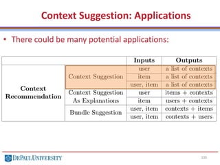 130
Context Suggestion: Applications
• There could be many potential applications:
 