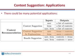 133
Context Suggestion: Applications
• There could be many potential applications:
 