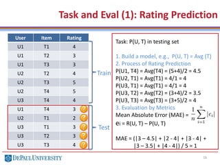 16
Task and Eval (1): Rating Prediction
User Item Rating
U1 T1 4
U1 T2 3
U1 T3 3
U2 T2 4
U2 T3 5
U2 T4 5
U3 T4 4
U1 T4 3
U2 T1 2
U3 T1 3
U3 T2 3
U3 T3 4
Train
Test
Task: P(U, T) in testing set
1. Build a model, e.g., P(U, T) = Avg (T)
2. Process of Rating Prediction
P(U1, T4) = Avg(T4) = (5+4)/2 = 4.5
P(U2, T1) = Avg(T1) = 4/1 = 4
P(U3, T1) = Avg(T1) = 4/1 = 4
P(U3, T2) = Avg(T2) = (3+4)/2 = 3.5
P(U3, T3) = Avg(T3) = (3+5)/2 = 4
3. Evaluation by Metrics
Mean Absolute Error (MAE) =
ei = R(U, T) – P(U, T)
MAE = (|3 – 4.5| + |2 - 4| + |3 - 4| +
|3 – 3.5| + |4 - 4|) / 5 = 1
 
