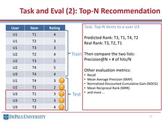 17
Task and Eval (2): Top-N Recommendation
User Item Rating
U1 T1 4
U1 T2 3
U1 T3 3
U2 T2 4
U2 T3 5
U2 T4 5
U3 T4 4
U1 T4 3
U2 T1 2
U3 T1 3
U3 T2 3
U3 T3 4
Train
Test
Task: Top-N Items to a user U3
Predicted Rank: T3, T1, T4, T2
Real Rank: T3, T2, T1
Then compare the two lists:
Precision@N = # of hits/N
Other evaluation metrics:
• Recall
• Mean Average Precision (MAP)
• Normalized Discounted Cumulative Gain (NDCG)
• Mean Reciprocal Rank (MRR)
• and more …
 