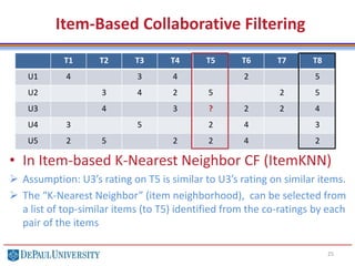 Item-Based Collaborative Filtering
• In Item-based K-Nearest Neighbor CF (ItemKNN)
 Assumption: U3’s rating on T5 is similar to U3’s rating on similar items.
 The “K-Nearest Neighbor” (item neighborhood), can be selected from
a list of top-similar items (to T5) identified from the co-ratings by each
pair of the items
25
T1 T2 T3 T4 T5 T6 T7 T8
U1 4 3 4 2 5
U2 3 4 2 5 2 5
U3 4 3 ? 2 2 4
U4 3 5 2 4 3
U5 2 5 2 2 4 2
 