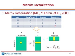 Matrix Factorization
• Matrix Factorization (MF), Y. Koren, et al., 2009
29
User HarryPotter Batman Spiderman
U1 5 3 4
U2 ? 2 4
U3 4 2 ?
R P Q
 
