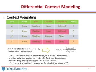 62
• Context Weighting
Differential Context Modeling
User Movie Time Location Companion Rating
U1 Titanic Weekend Home Girlfriend 4
U2 Titanic Weekday Home Girlfriend 5
U3 Titanic Weekday Cinema Sister 4
U1 Titanic Weekday Home Sister ?
c and d are two contexts. (Two red regions in the Table above.)
σ is the weighting vector <w1, w2, w3> for three dimensions.
Assume they are equal weights, w1 = w2 = w3 = 1.
J(c, d, σ) = # of matched dimensions / # of all dimensions = 2/3
Similarity of contexts is measured by
Weighted Jaccard similarity
 