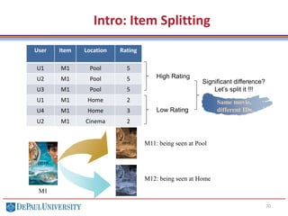 70
User Item Location Rating
U1 M1 Pool 5
U2 M1 Pool 5
U3 M1 Pool 5
U1 M1 Home 2
U4 M1 Home 3
U2 M1 Cinema 2
High Rating
Low Rating
Significant difference?
Let’s split it !!!
M11: being seen at Pool
M12: being seen at Home
M1
Same movie,
different IDs.
Intro: Item Splitting
 